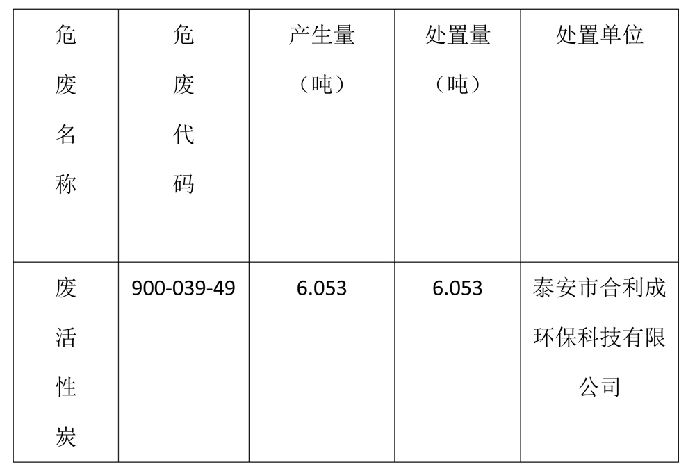泰安法蘭德環(huán)保有限公司關于2023年危險廢物污染環(huán)境防治信息的公示
